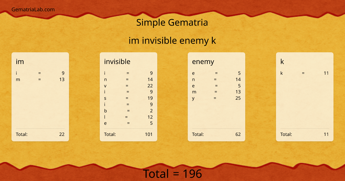 im invisible enemy k in simple Gematria